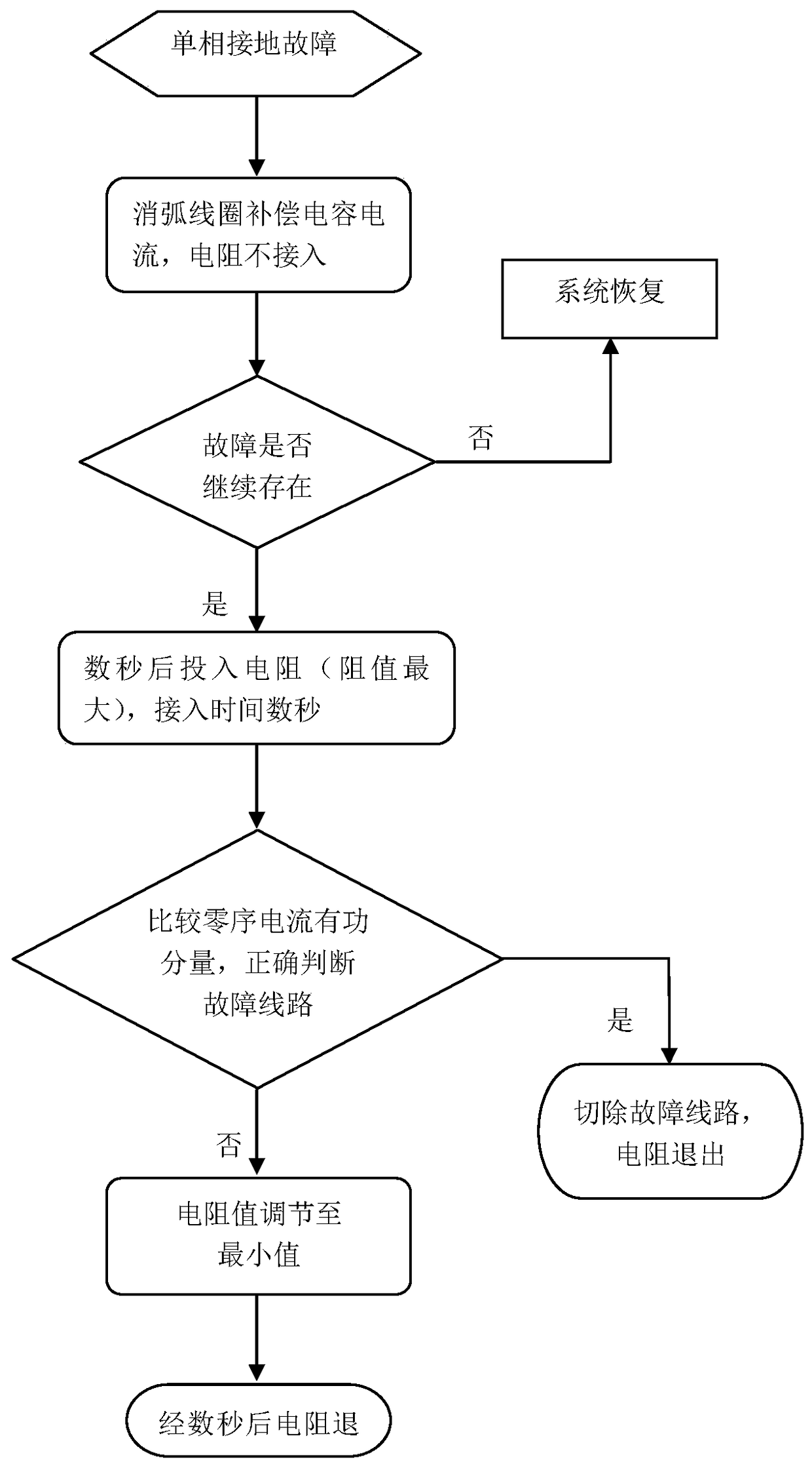 Neutral point grounding device and control method thereof