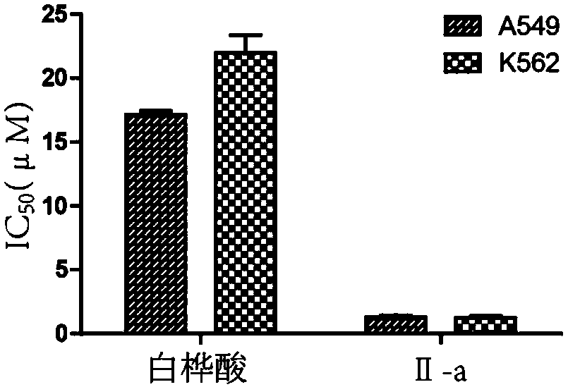 Mitochondrion-targeted antitumor pentacyclic triterpene derivatives, and preparation method and application thereof