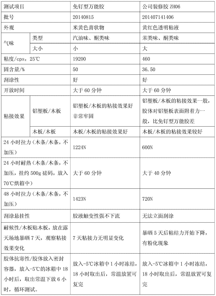 Nail-free all-purpose adhesive and preparation method thereof