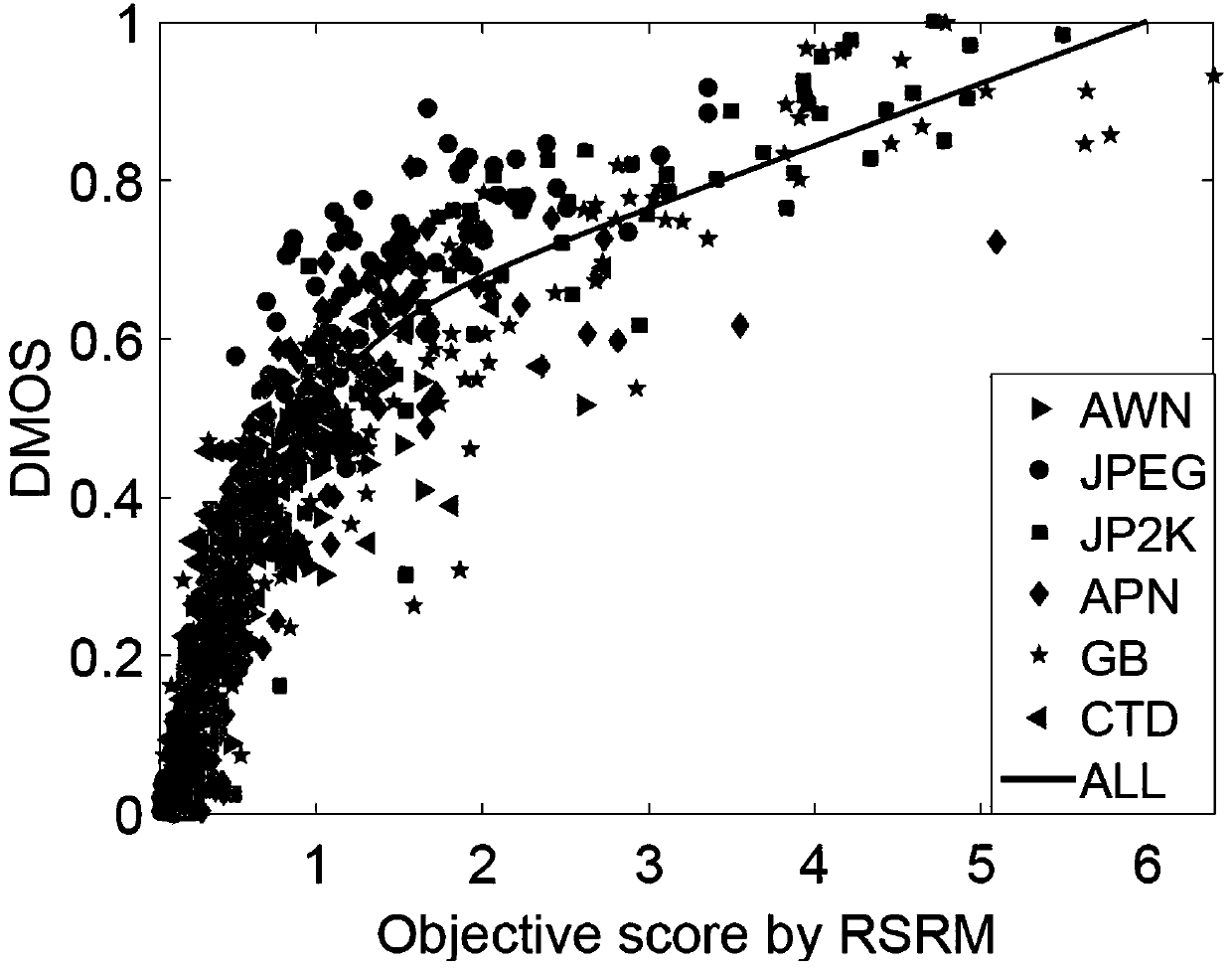 Reduced-reference image quality assessment method based on spectrum residual errors