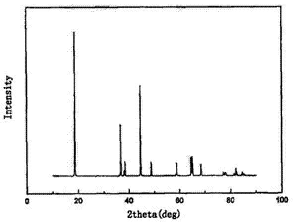 High-density lithium ion battery anode material nickel-cobalt lithium aluminate and preparation method thereof