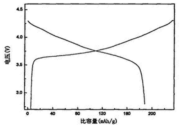 High-density lithium ion battery anode material nickel-cobalt lithium aluminate and preparation method thereof