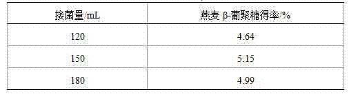 Method for extracting oat beta-glucan through fermentation method