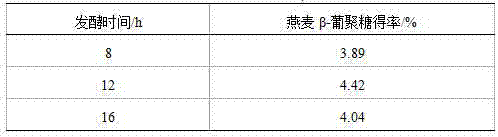 Method for extracting oat beta-glucan through fermentation method