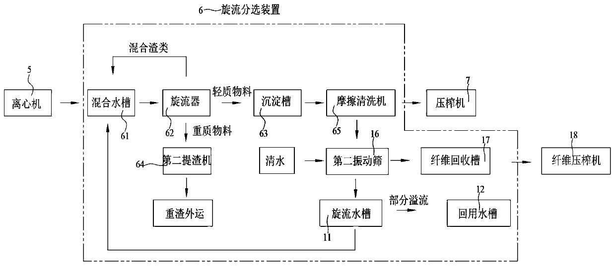 Waste plastic cleaning and sorting system