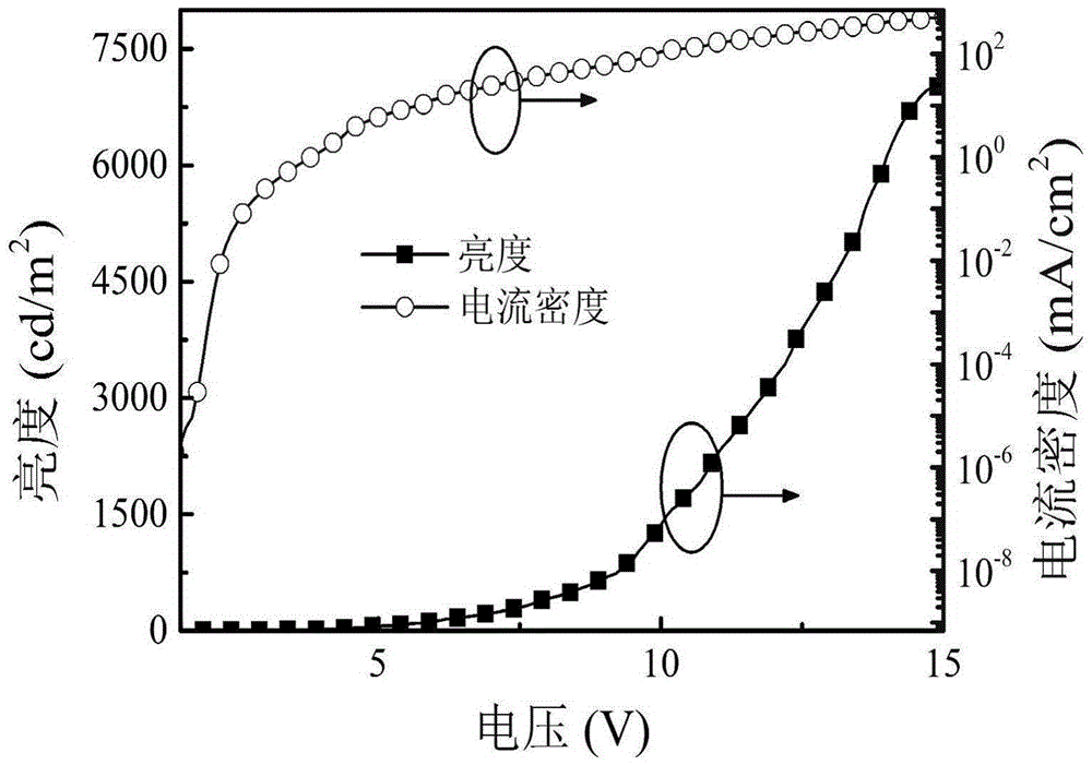 Organic dual-functional device and preparation method thereof