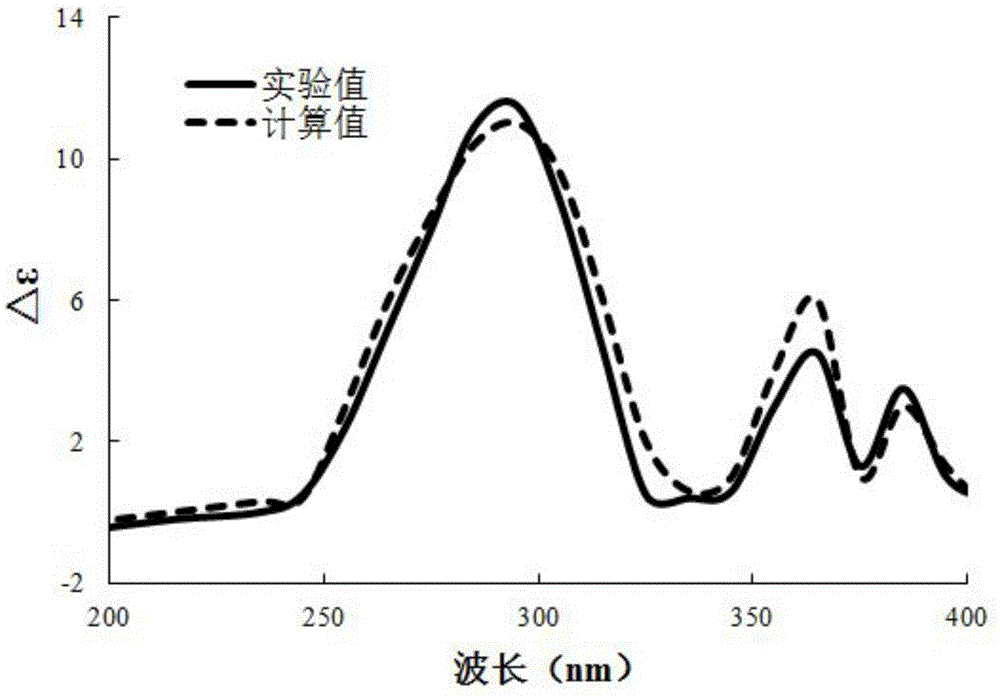 Clerodane type diterpene compound for treating neuroglioma