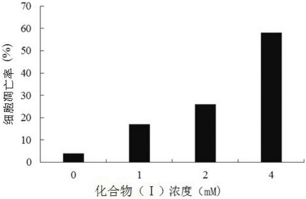 Clerodane type diterpene compound for treating neuroglioma