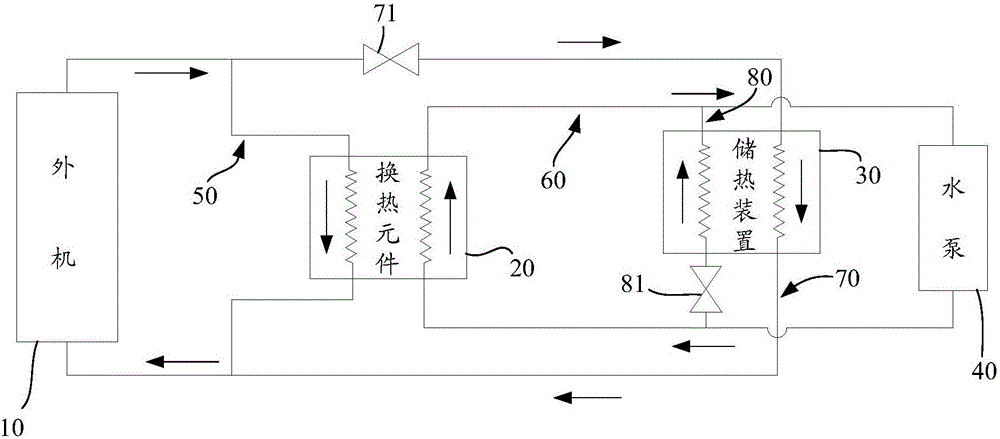 Flow path system of heat pump unit, heat pump unit and control method of heat pump unit