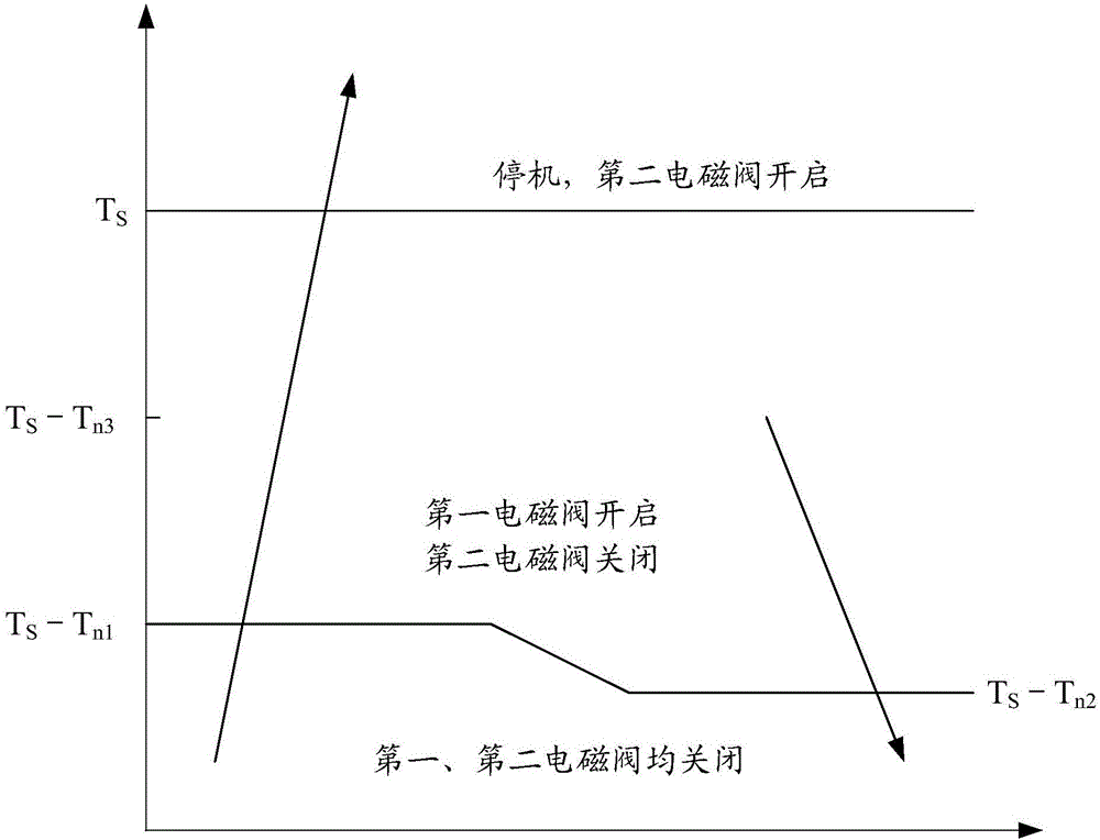 Flow path system of heat pump unit, heat pump unit and control method of heat pump unit