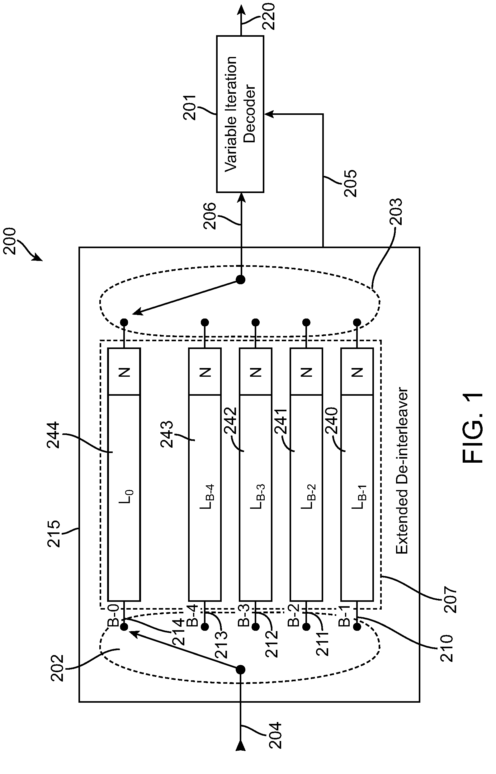 Extended deinterleaver for an iterative decoder