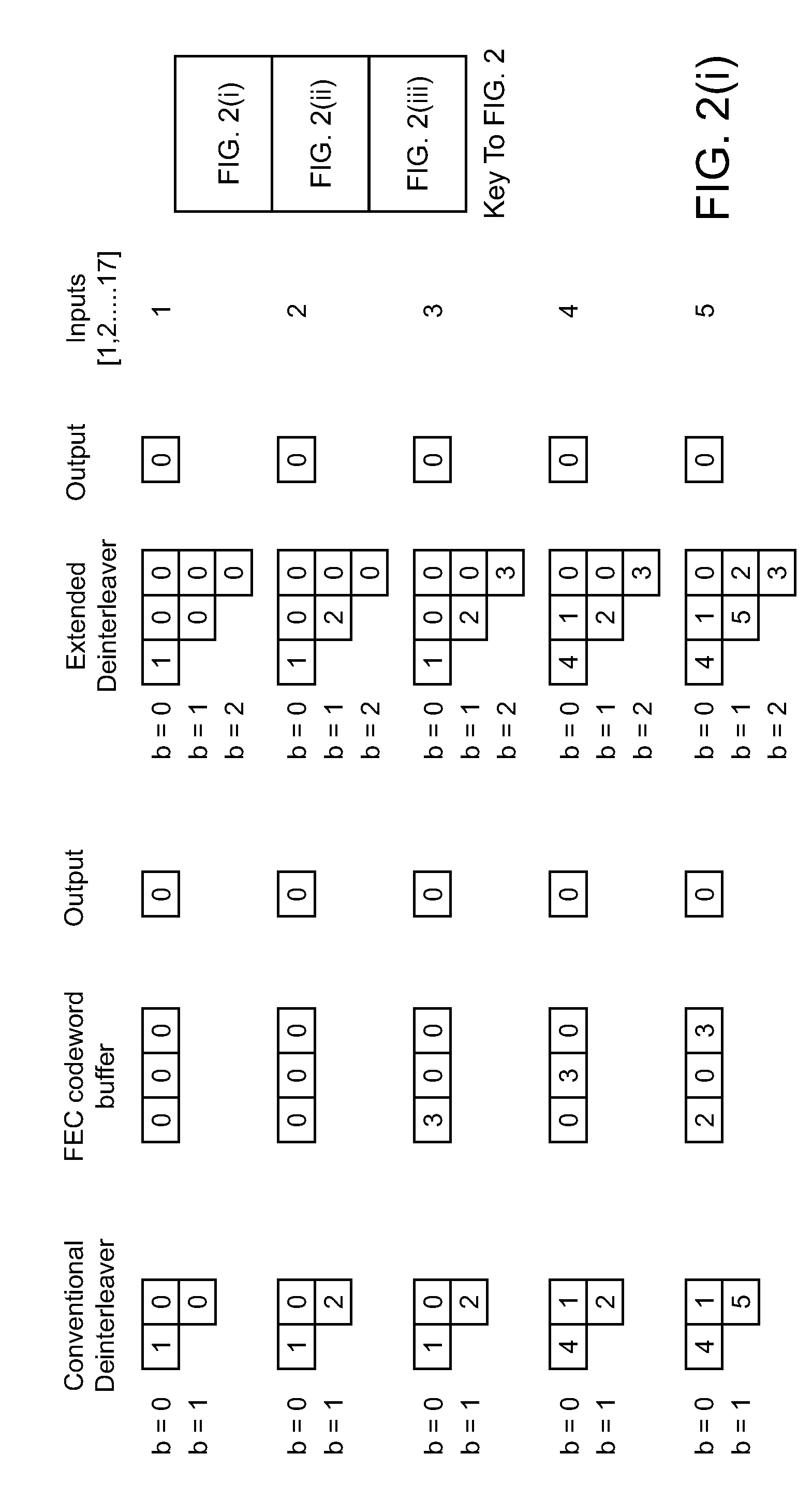 Extended deinterleaver for an iterative decoder