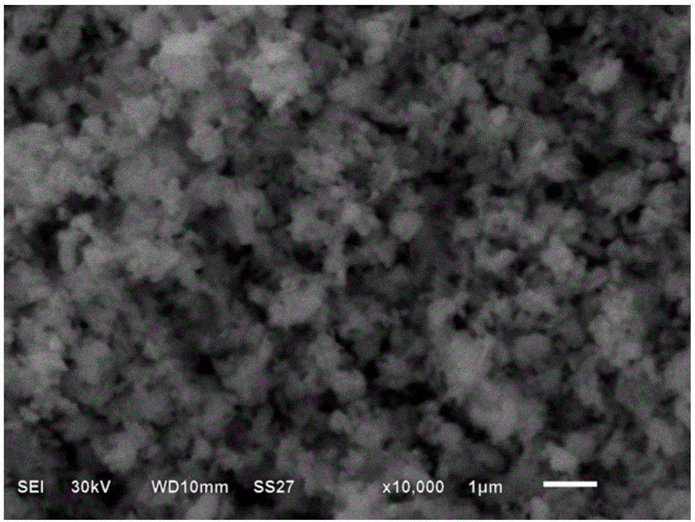 Lithium bismuthate/nickel hydroxide secondary alkaline battery and preparation method thereof