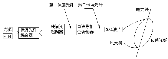 Straight waveguide phase modulator