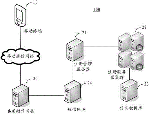 User information registration method and system