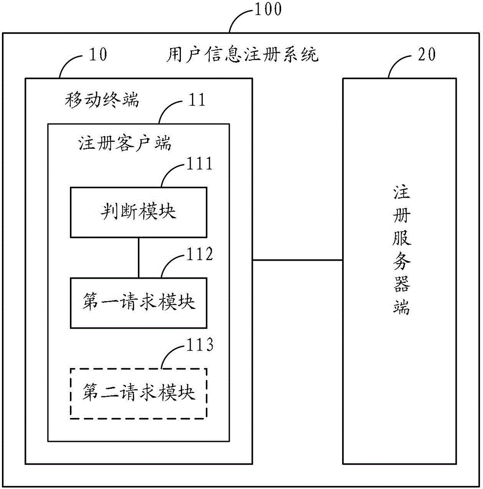 User information registration method and system