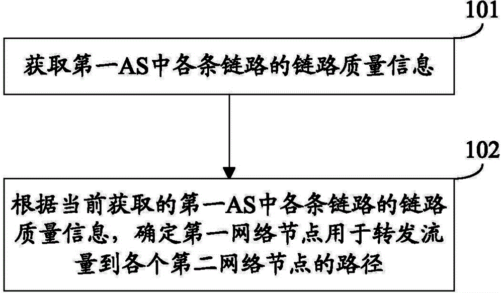 Determining method and device for flow forwarding path and communication system