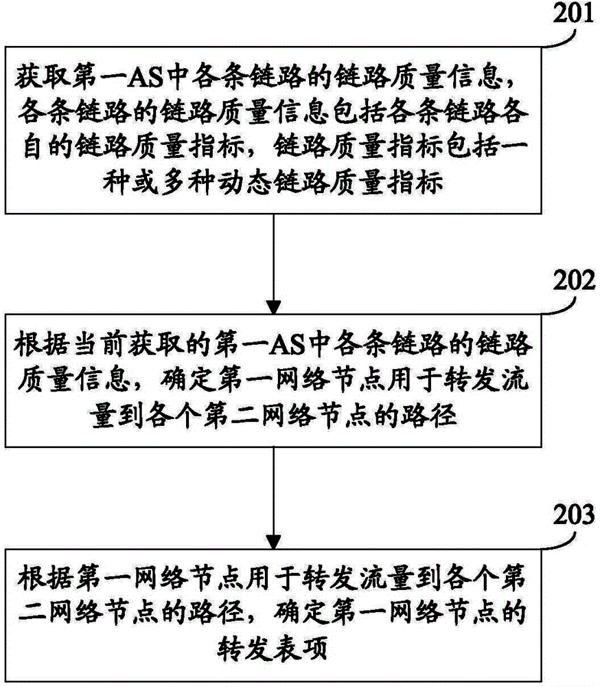 Determining method and device for flow forwarding path and communication system