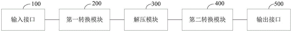 Display driving chip, display substrate, display device and display driving method