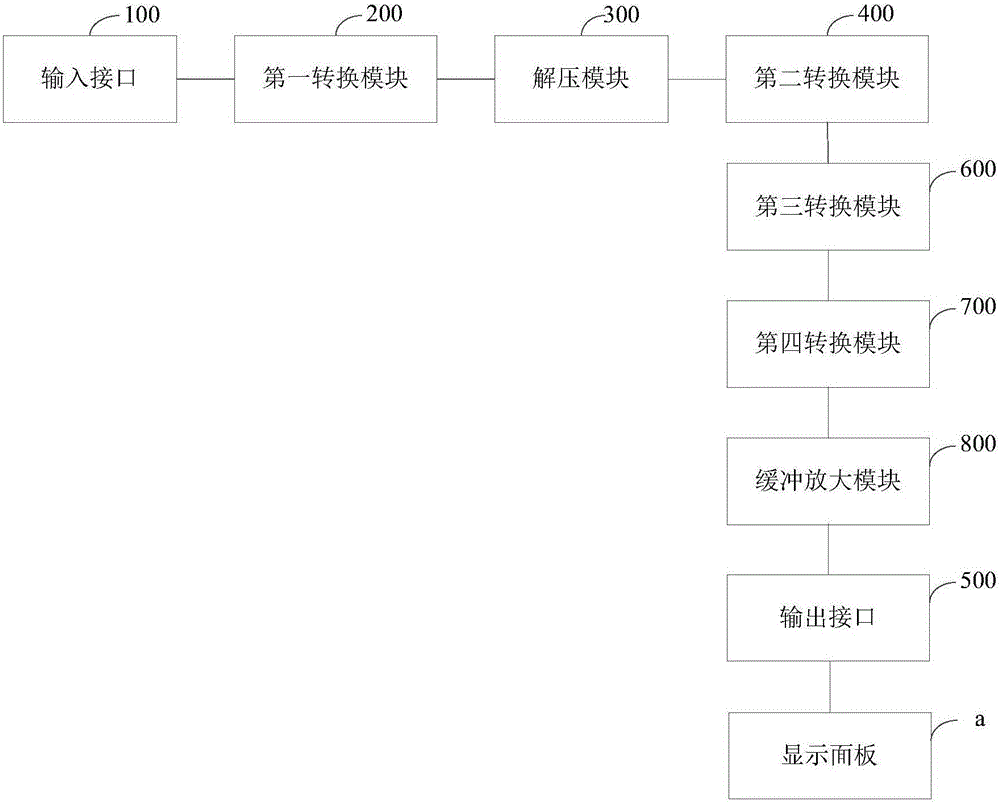 Display driving chip, display substrate, display device and display driving method