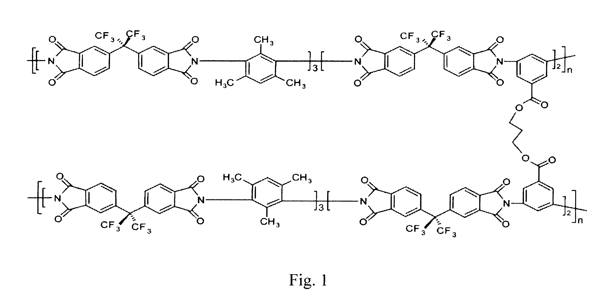 Treatment of molecular sieve particles for mixed matrix membranes