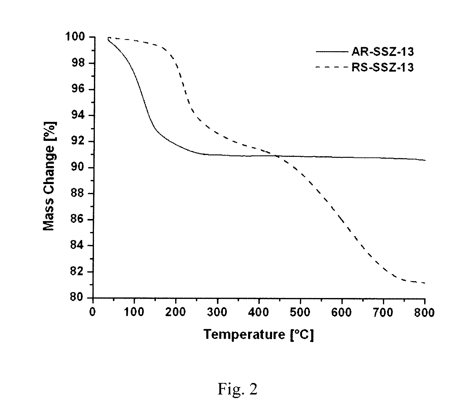 Treatment of molecular sieve particles for mixed matrix membranes