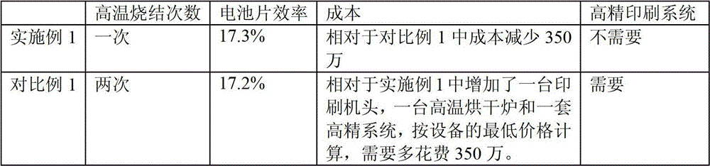 Manufacture method of selective emitter crystalline silicon solar cells