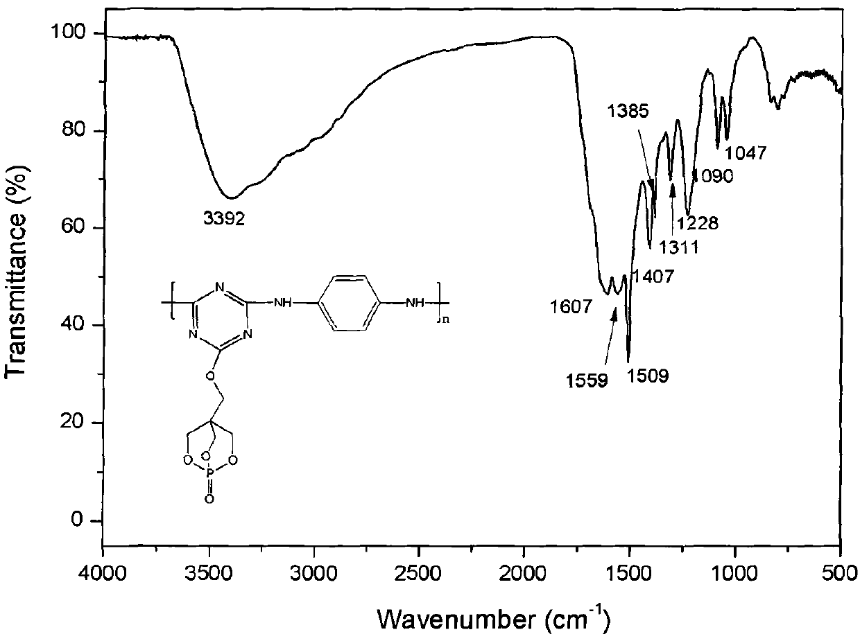 Long-chain triazine macromolecular flame retardant with bicyclic phosphate structure and preparation method thereof