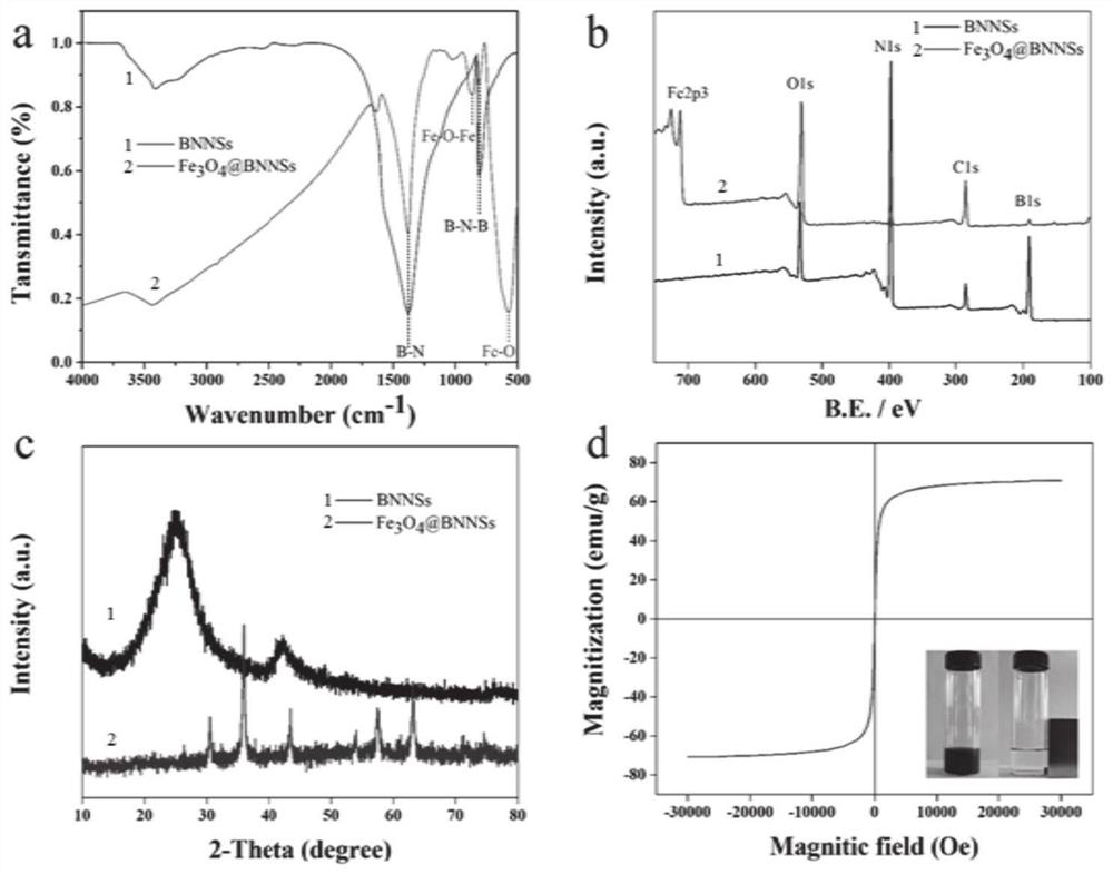 Magnetic solid-phase extraction agent, preparation method and application thereof