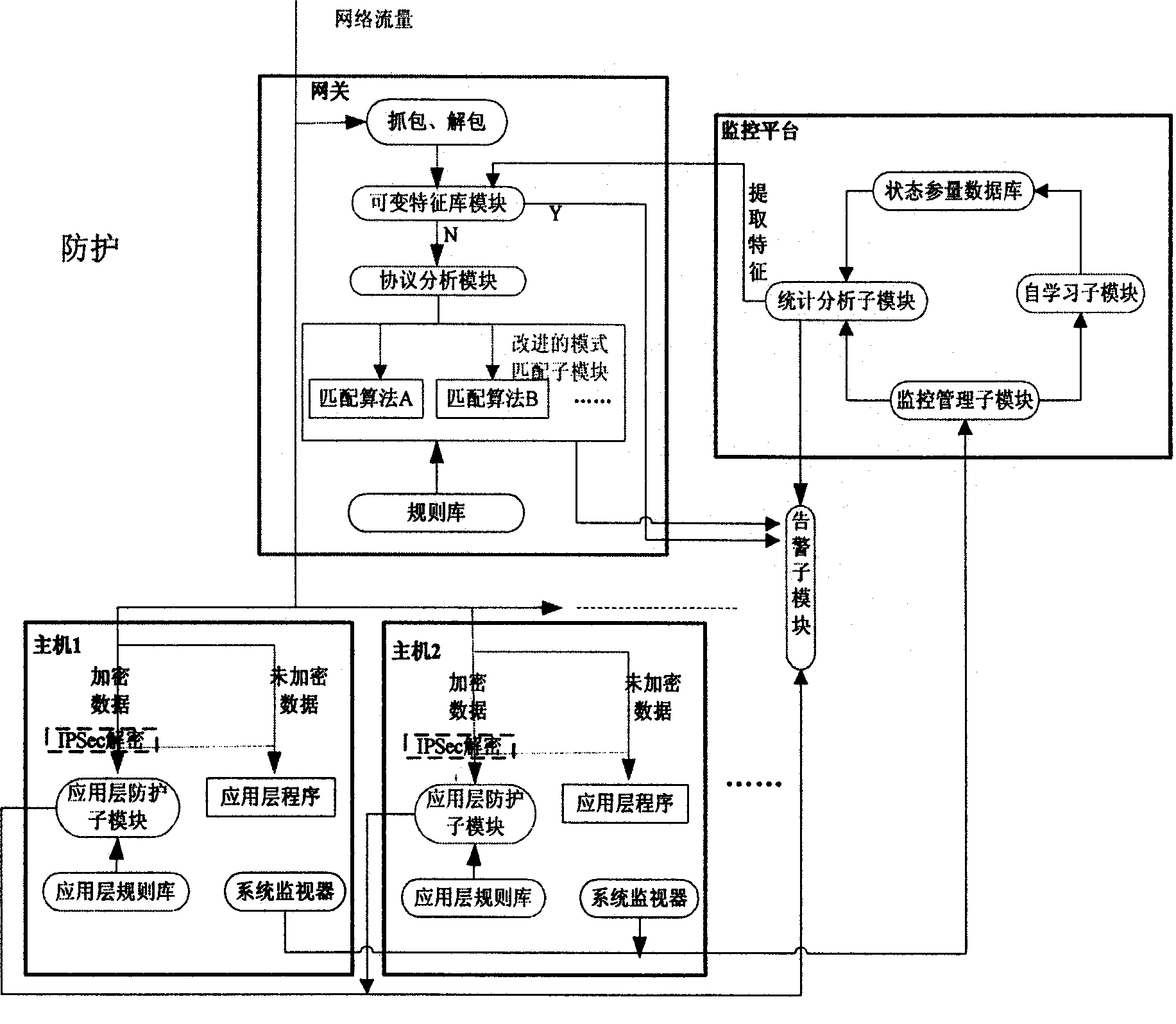 Hybrid intrusion detection method based on Internet protocol version 6