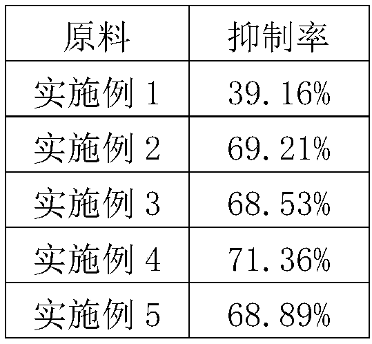 Blood sugar reducing healthy tea and preparation method thereof