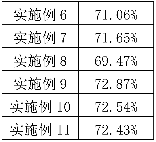 Blood sugar reducing healthy tea and preparation method thereof