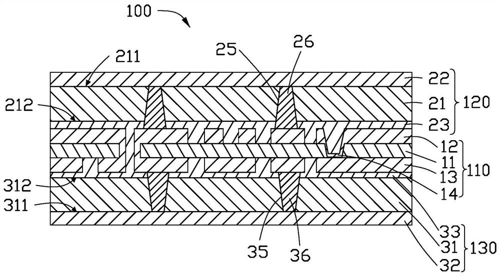 Circuit board with electromagnetic shielding function and manufacturing method thereof