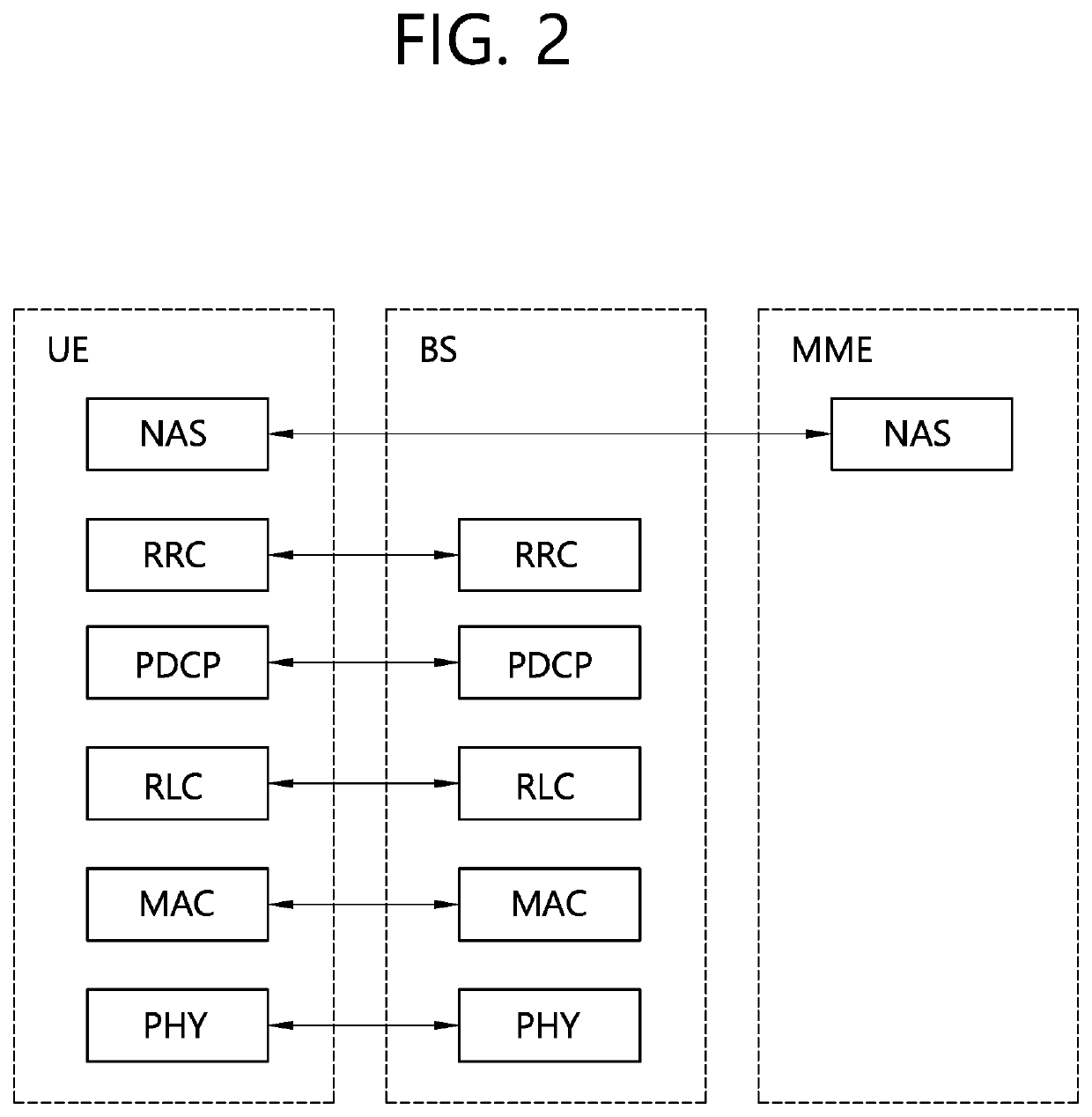 Method and apparatus for reporting measurement result