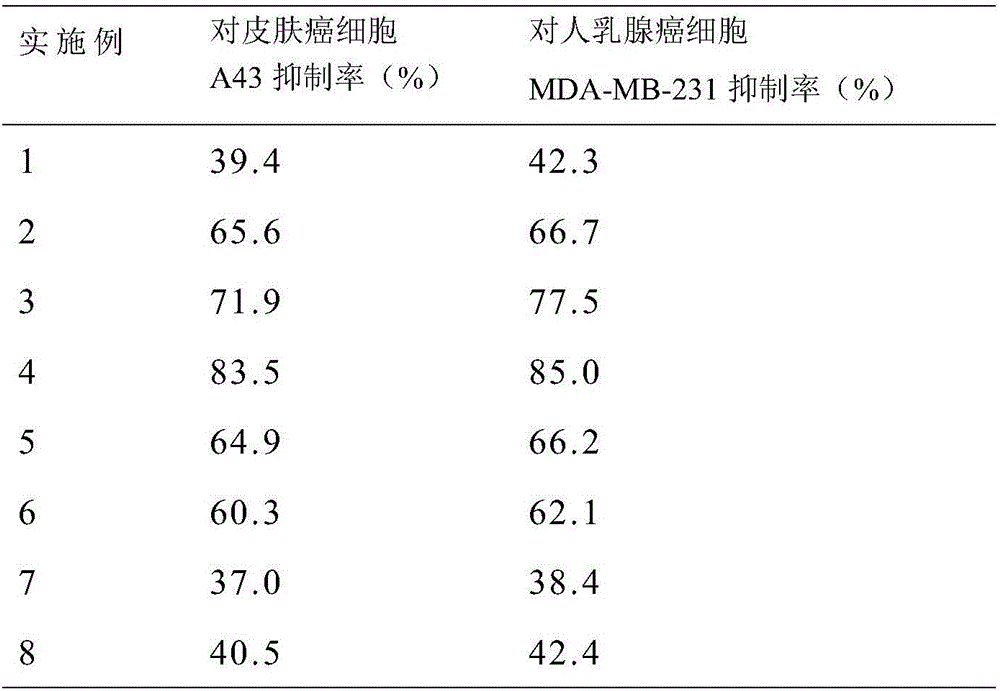 Method for regulating composition and proportion of monosaccharide in lucid ganoderma exopolysaccharides