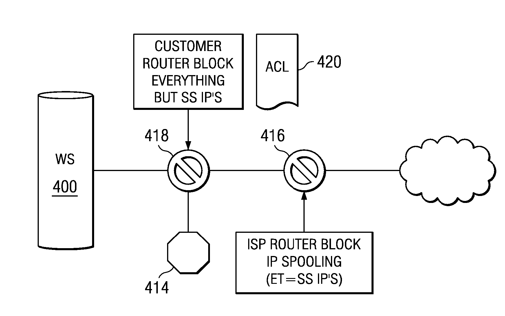 Method and system for protecting websites from public Internet threats