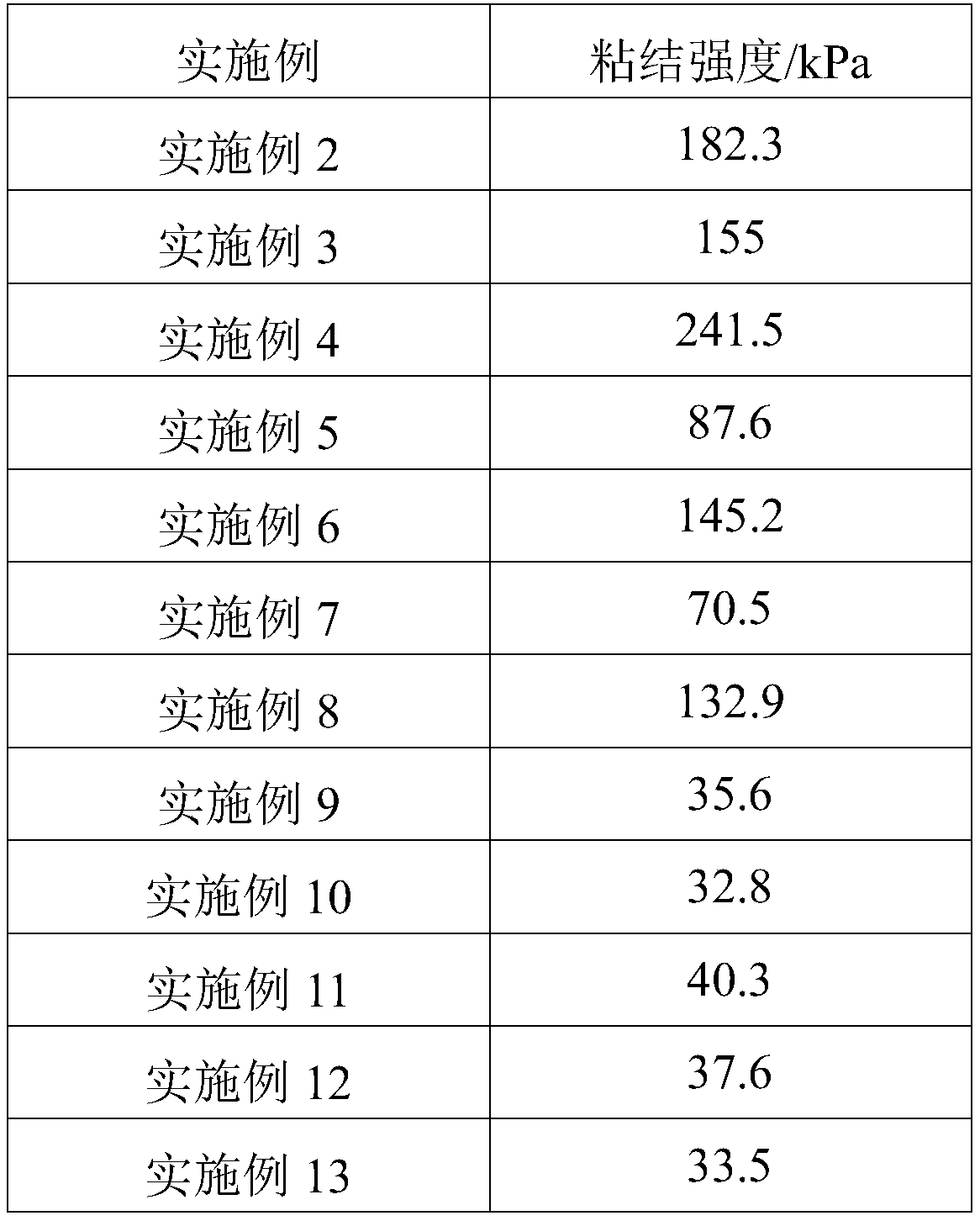 Bonding polymer, medical adhesive and preparation method of medical adhesive