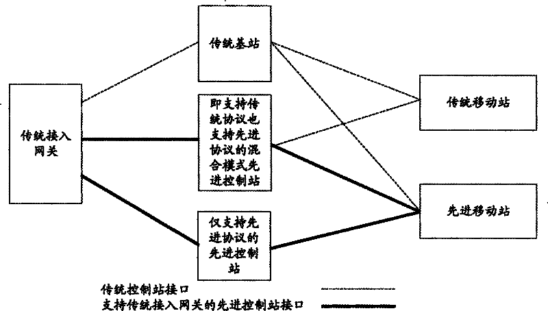 Method for processing idle mode