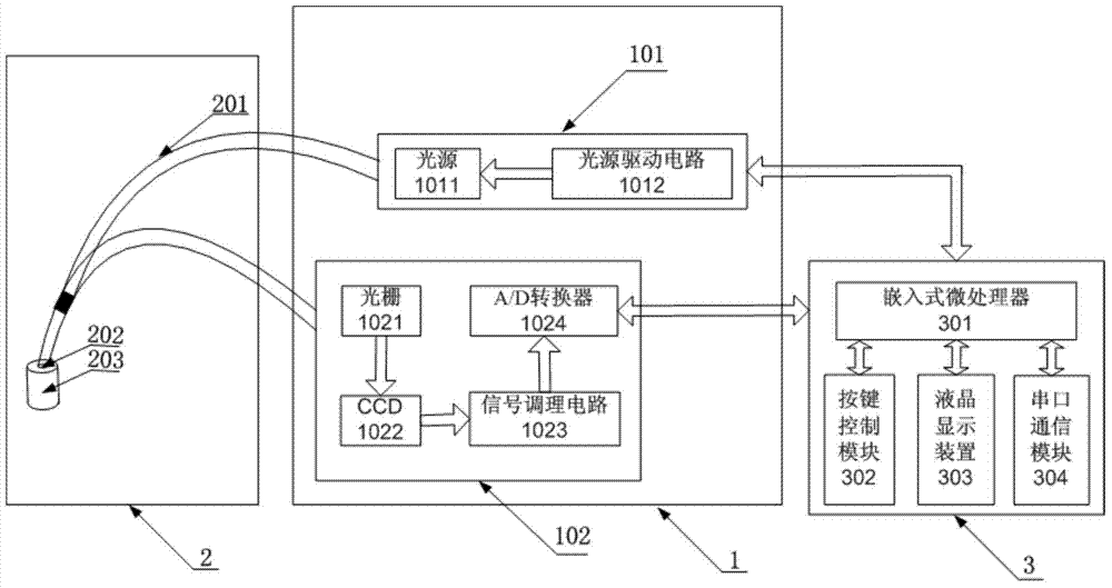 Device for detecting tumor characters by Raman spectrum