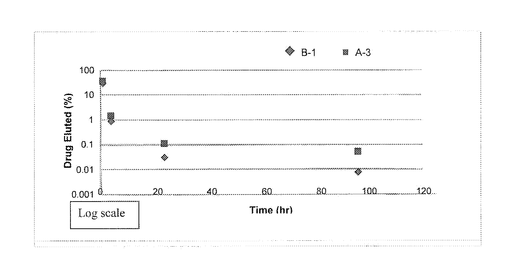 Antithrombotic Neurovascular Device Containing a Glycoprotein IIB/IIIA Receptor Inhibitor for The Treatment of Brain Aneurysms and/or Acute Ischemic Stroke, and Methods Related Thereto