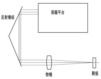 Wide-spectrum multi-optical-path observation platform optical axis consistency adjustment method and device