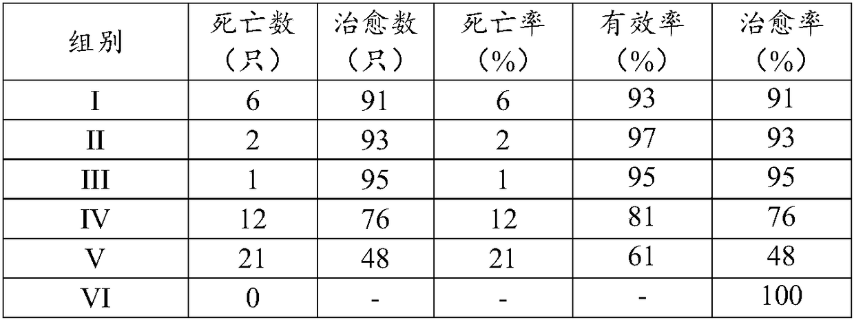 Pharmaceutical composition for controlling infectious laryngotracheitis of chicken and preparation method and applications thereof