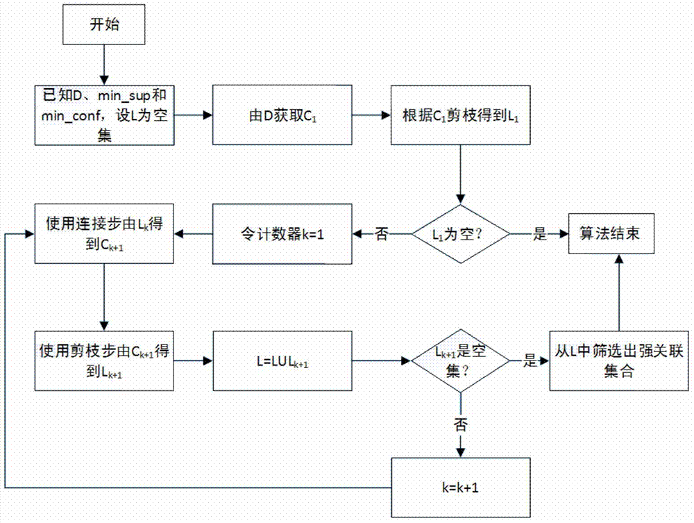 Ship electric power station fault diagnosing method based on knowledge petri network