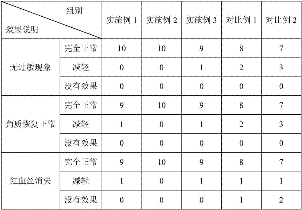 Skin whitening and moisture preserving soluble face cleaning paper and preparation method thereof