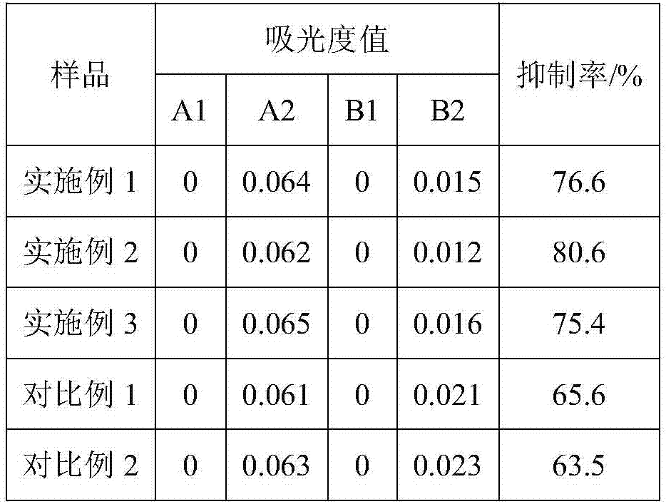 Skin whitening and moisture preserving soluble face cleaning paper and preparation method thereof