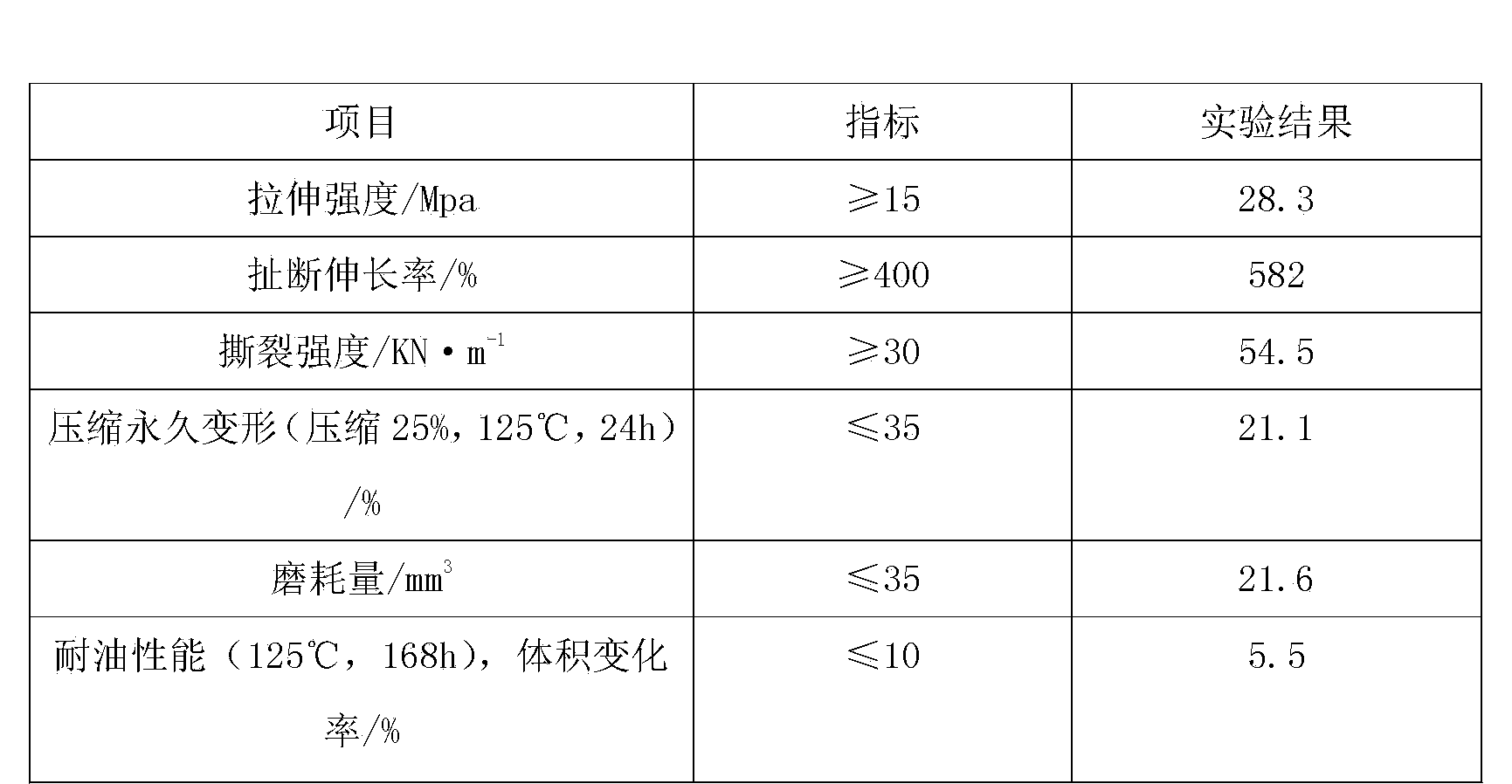 High-pressure reciprocating sealing gasket for pump valve and preparation method thereof