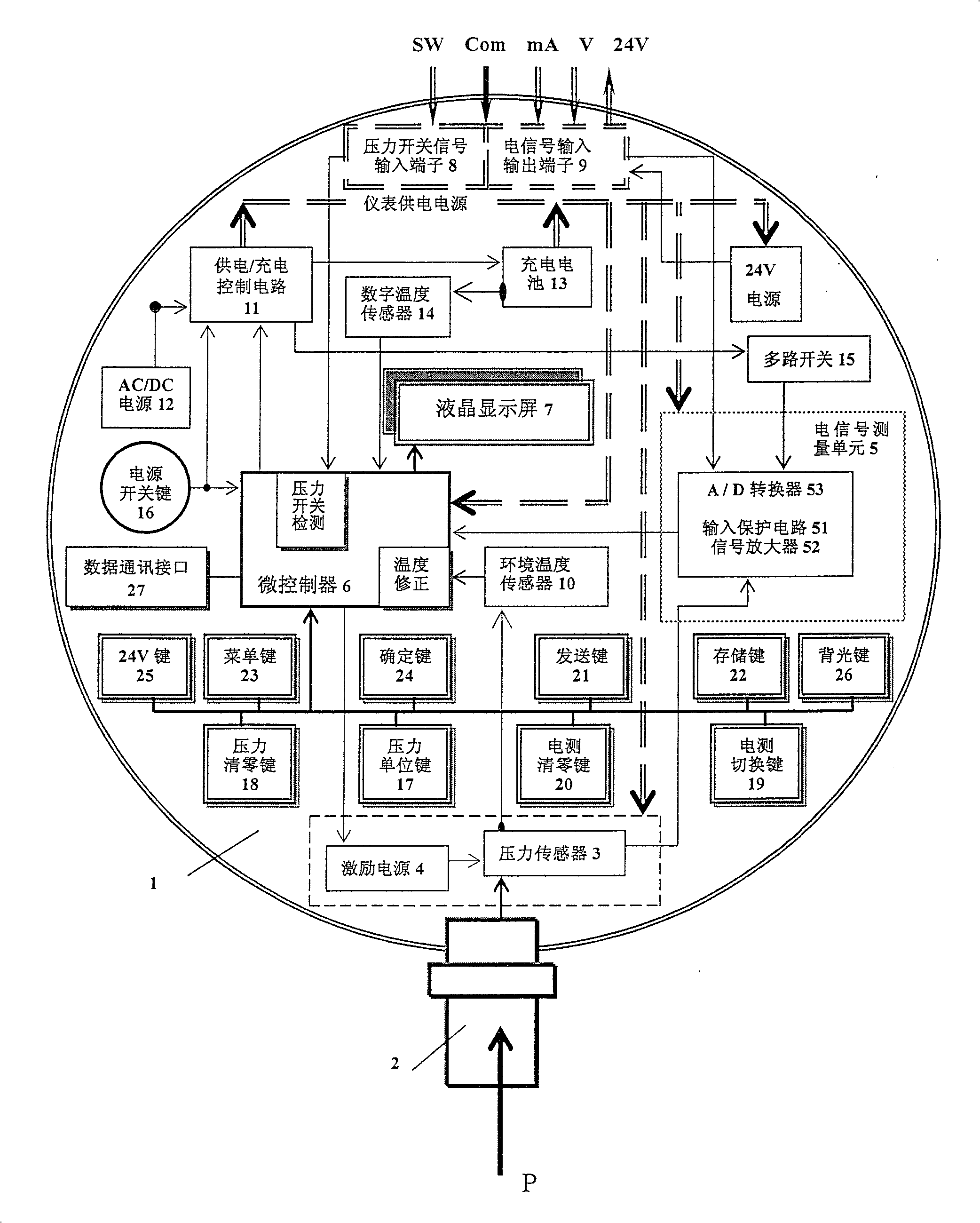 Digital pressure testers