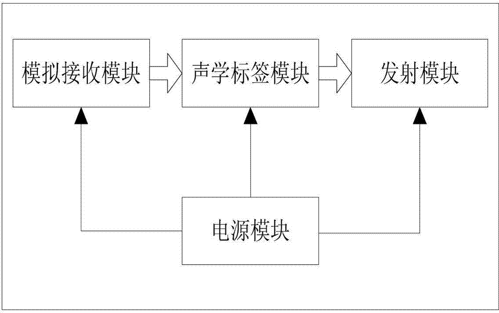 Underwater acoustic electronic tag for identity authentication and control method thereof