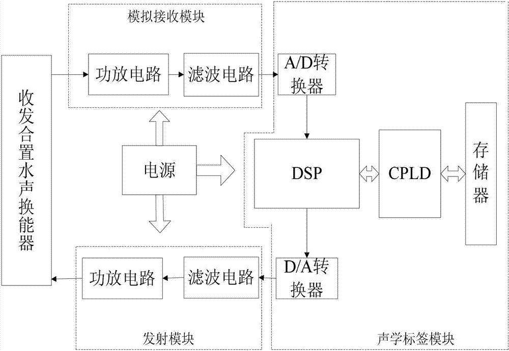 Underwater acoustic electronic tag for identity authentication and control method thereof