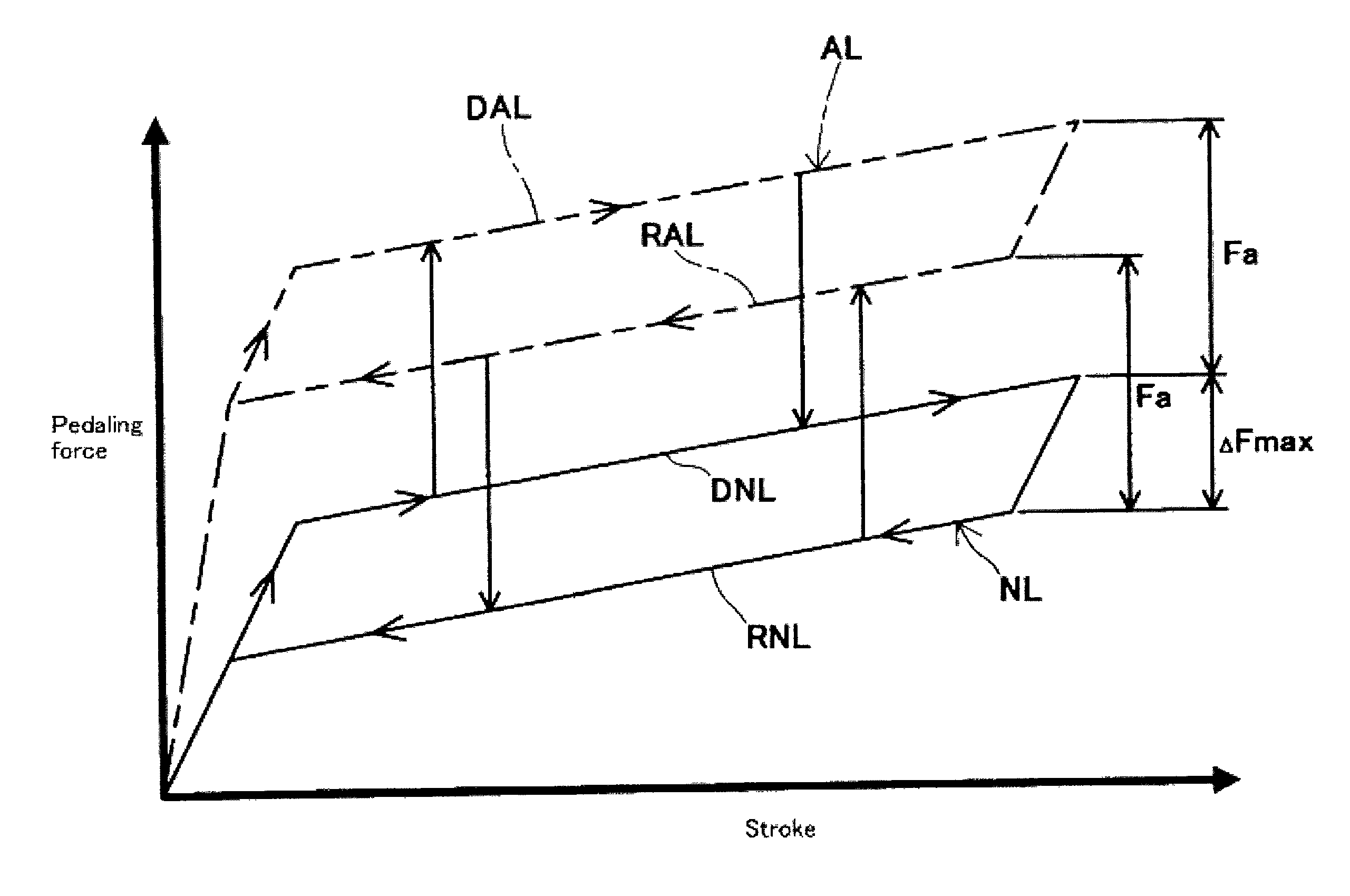 Accelerator pedal apparatus